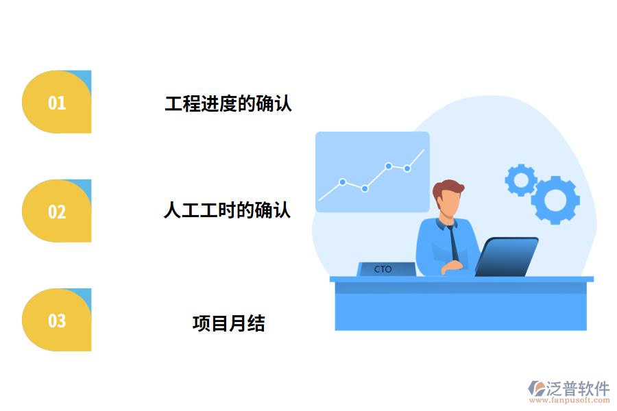 工程管理的erp軟件項(xiàng)目建設(shè)過(guò)程管理內(nèi)容