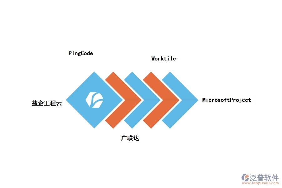 國(guó)內(nèi)外好用的工程項(xiàng)目管理軟件推薦