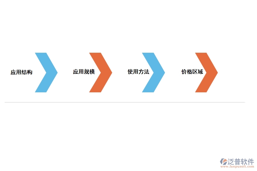 如何選擇國(guó)內(nèi)工程項(xiàng)目管理軟件