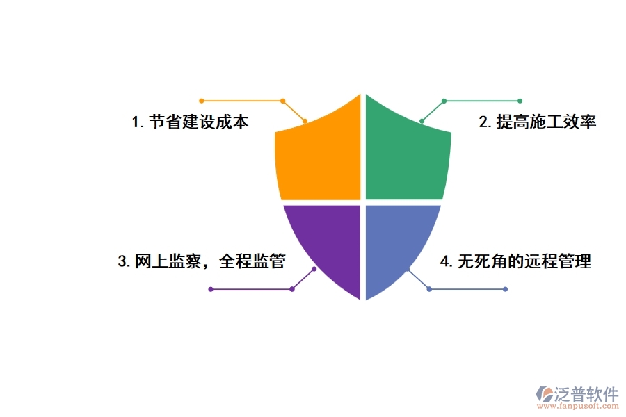 工程施工遠(yuǎn)程管理軟件的優(yōu)勢(shì)