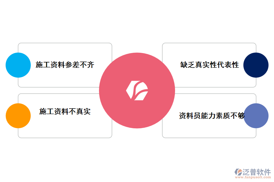 工程單位數據管理中存在的問題