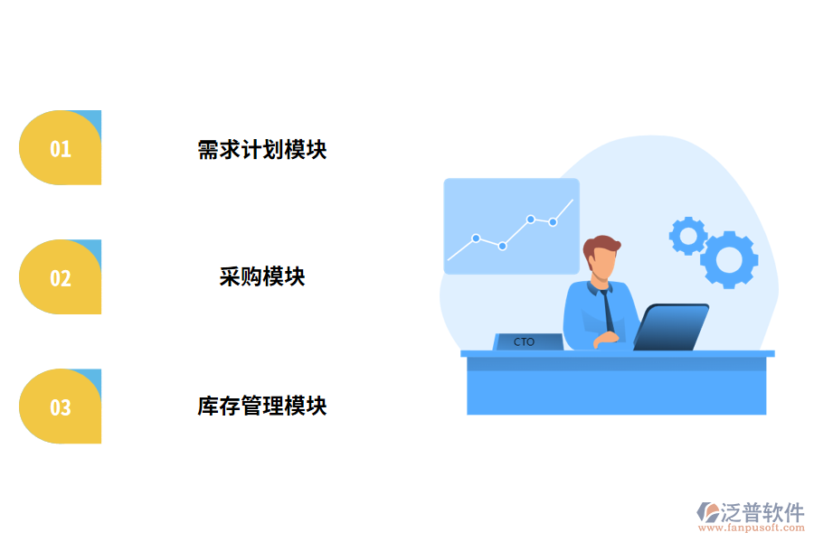 物資管理信息系統(tǒng)的設(shè)計單元包括哪些環(huán)節(jié)