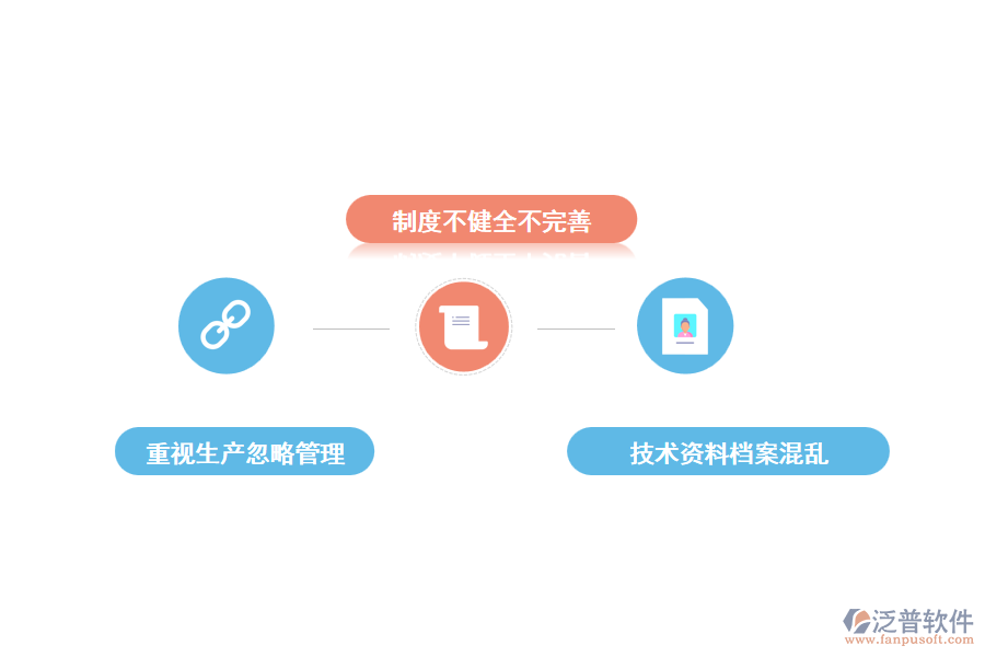 當(dāng)前工程項目中設(shè)備物資管理的現(xiàn)狀及存在的問題