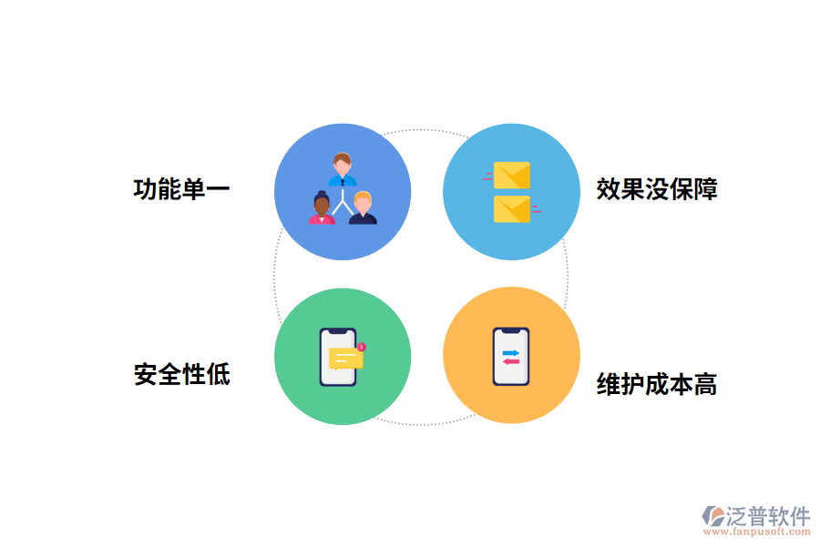 免費建筑ERP系統(tǒng)的缺陷