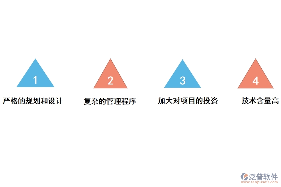 泛普軟件在機場建設項目管理軟件中的優(yōu)勢