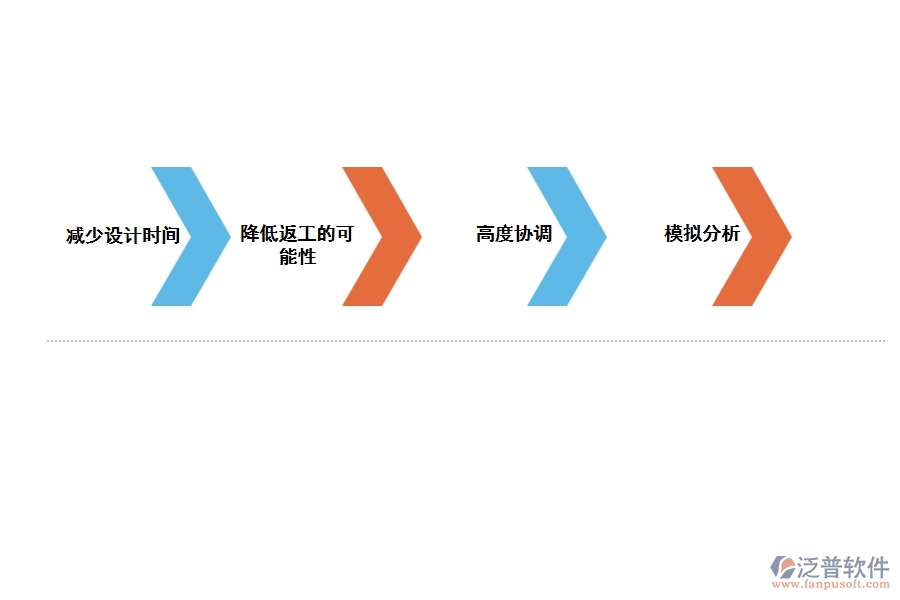 空調工程資料管理軟件有什么優(yōu)勢