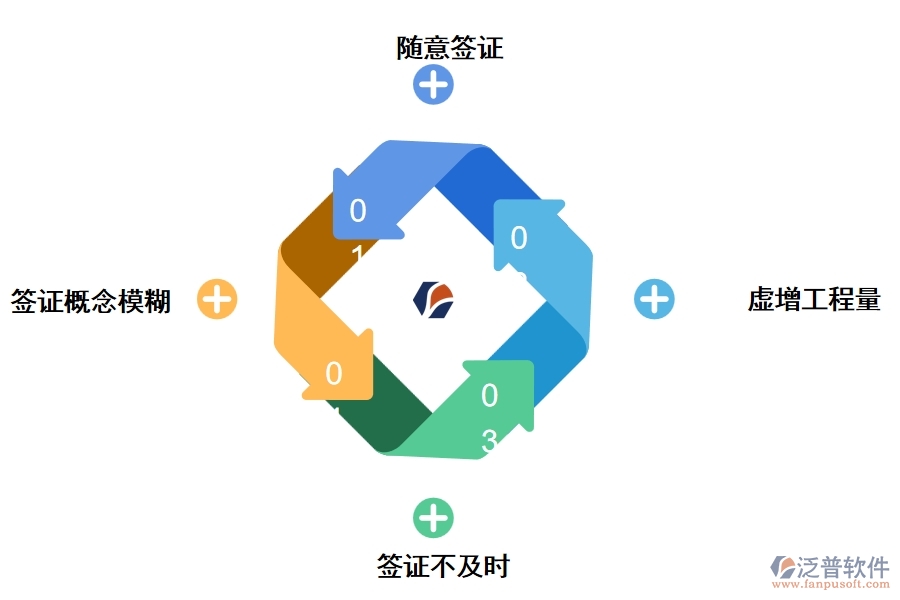 工程簽證管理中的常見(jiàn)問(wèn)題