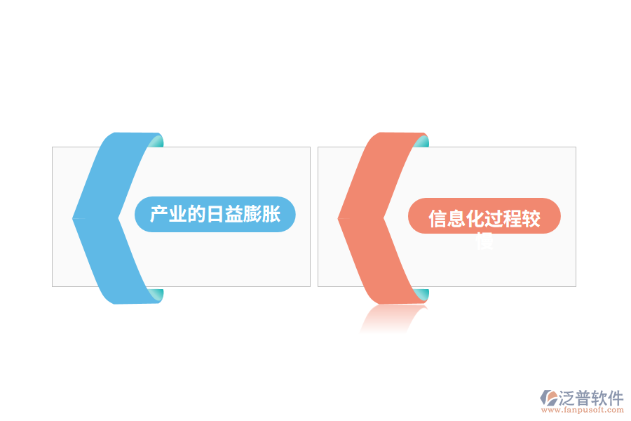 簡(jiǎn)述我國(guó)服裝行業(yè)ERP的發(fā)展現(xiàn)狀