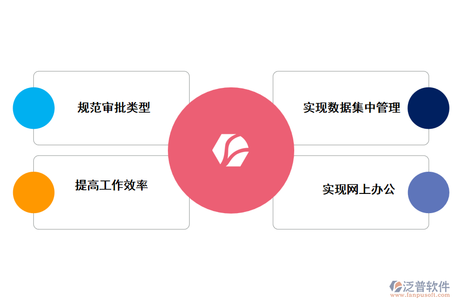 施工管理在工程設(shè)計審批中的重要性