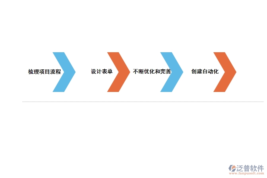 工程設(shè)計行業(yè)如何實(shí)現(xiàn)項(xiàng)目管理