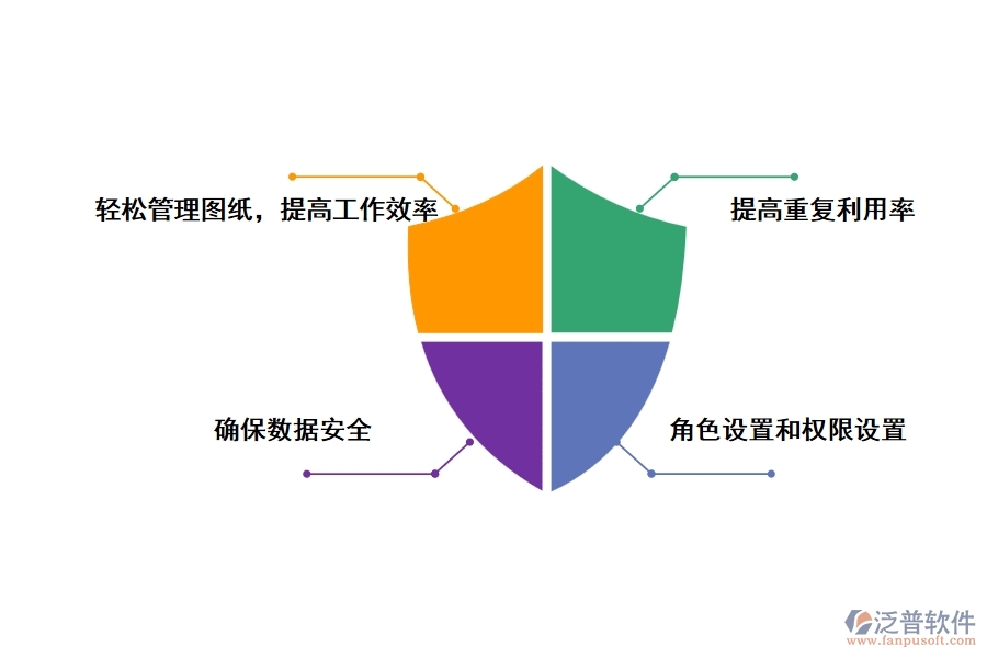 工程公司圖紙管理軟件可以實現(xiàn)哪些功能