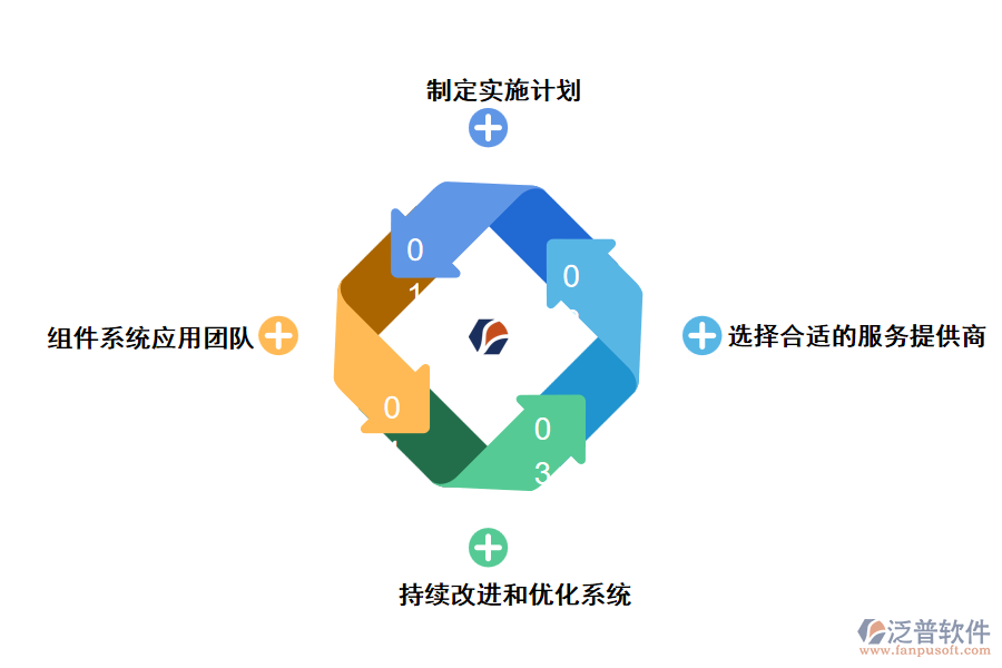 項目管理軟件在實施階段如何實施