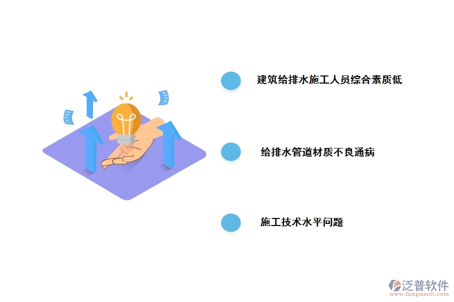給排水工程現狀