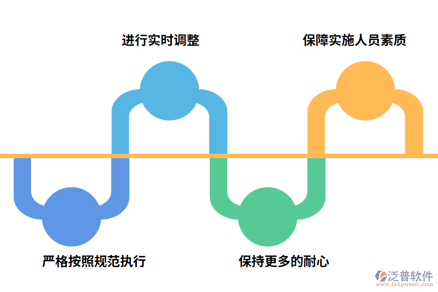 房地產(chǎn)ERP系統(tǒng)的使用要點