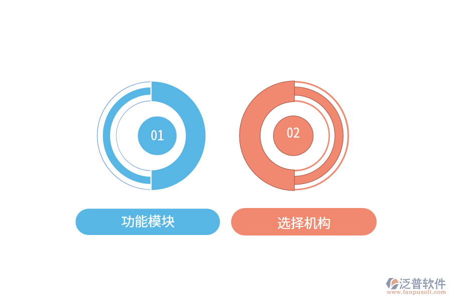 一套高性價比家具ERP軟件要多少預(yù)算?