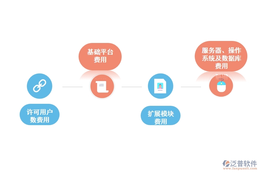 家裝項目管理軟件怎么收費