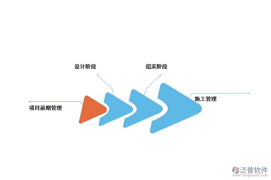 家裝工程施工現(xiàn)場管理軟件的主要內(nèi)容有哪些