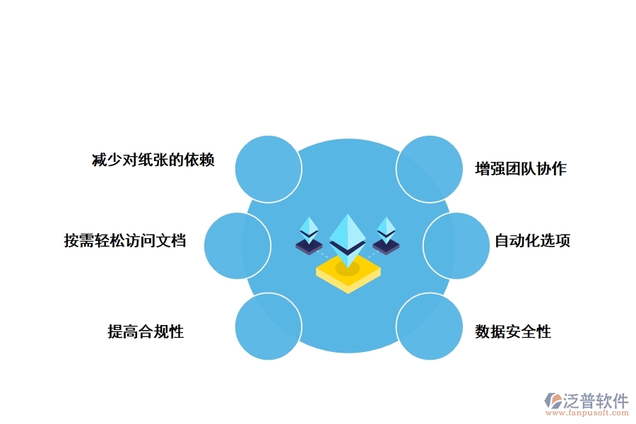 工程公司的文檔管理軟件有什么優(yōu)勢