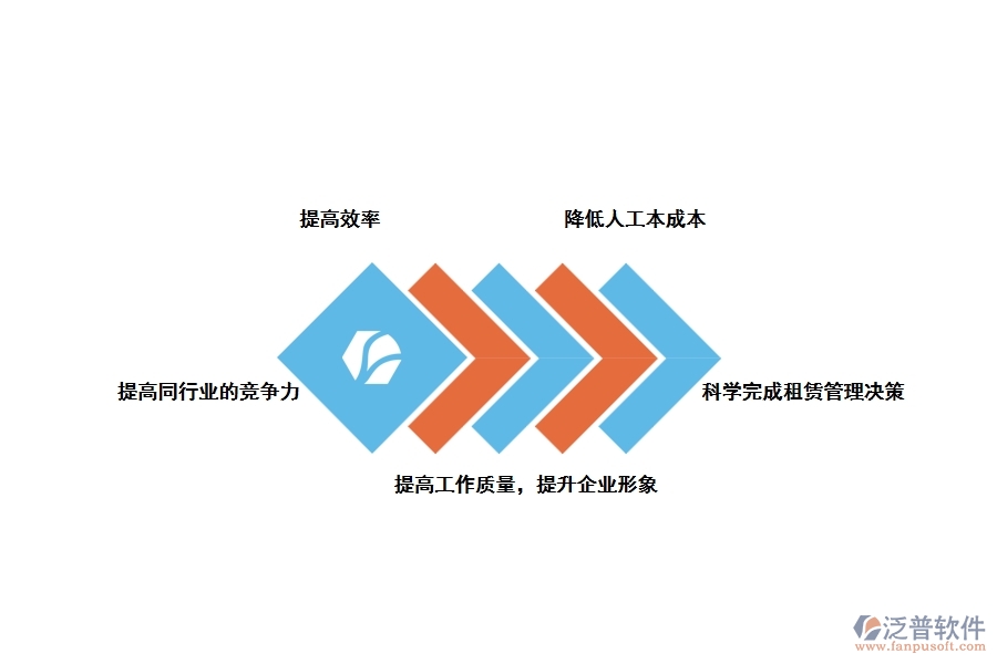 工程租賃管理軟件的優(yōu)點