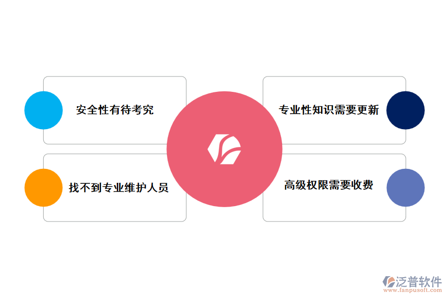 有沒有免費的建設項目管理軟件