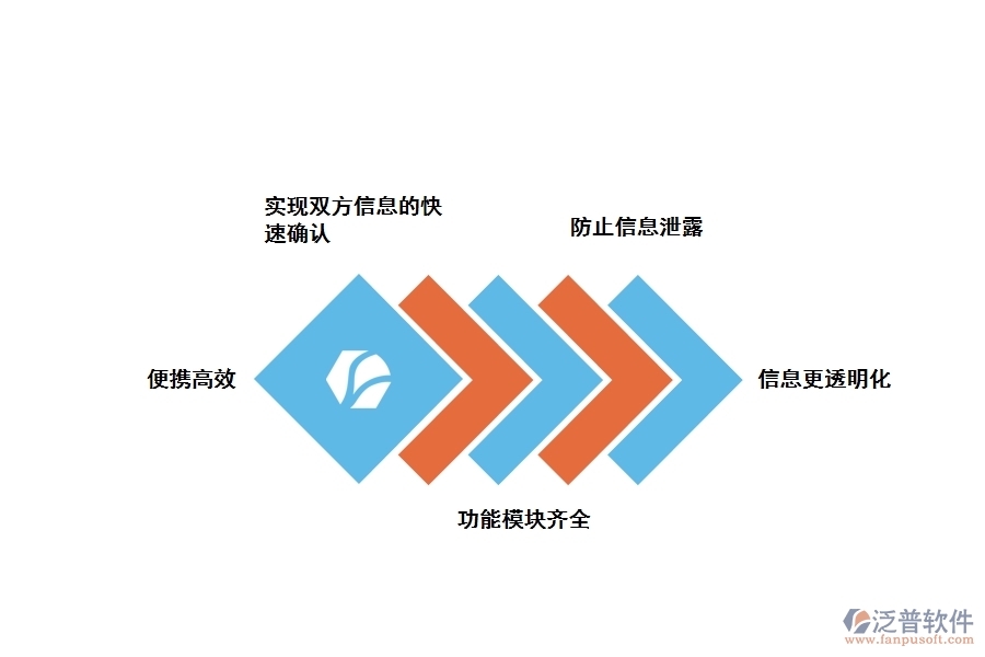 裝修工程現(xiàn)場管理應用泛普軟件有什么優(yōu)勢