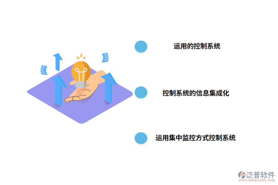 電氣自動化工程控制系統(tǒng)的現(xiàn)狀