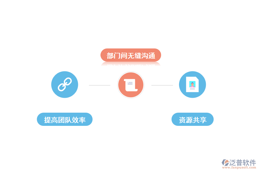 采用泛普家裝CRM客戶關系管理軟件的優(yōu)勢