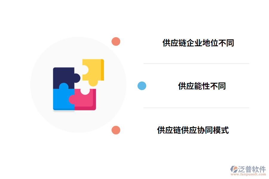 供應鏈設置分類類別