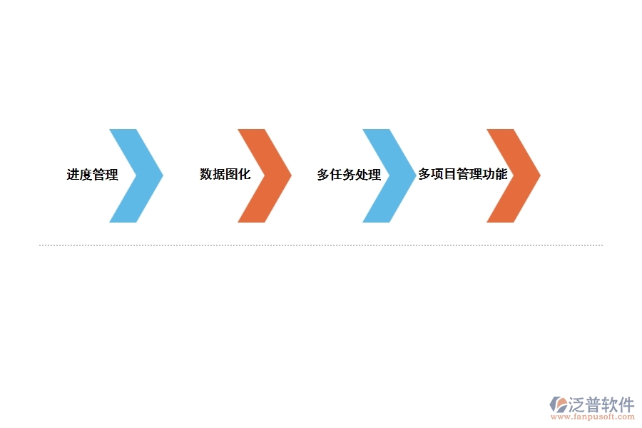 泛普施工管理軟件的基本前提主要包括以下幾個(gè)方面