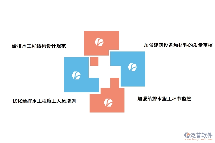 建筑給水排水施工技術的優(yōu)化與發(fā)展策略