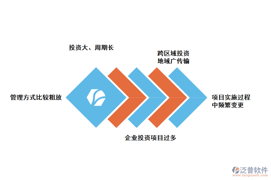 建筑工程企業(yè)項(xiàng)目管理的現(xiàn)狀分析