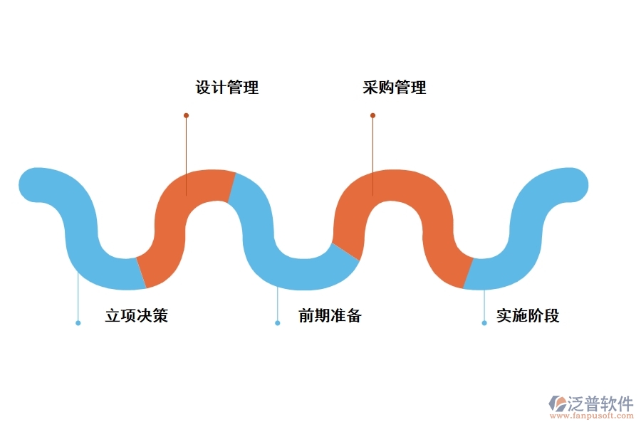 建筑企業(yè)信息化工程項(xiàng)目管理軟件的功能特點(diǎn)