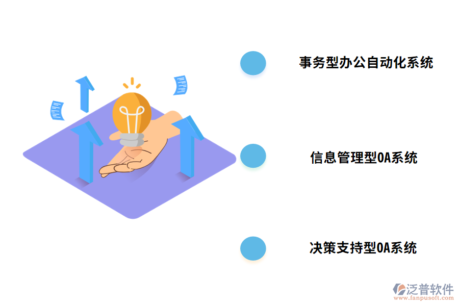 OA系統(tǒng)的三個(gè)應(yīng)用層次