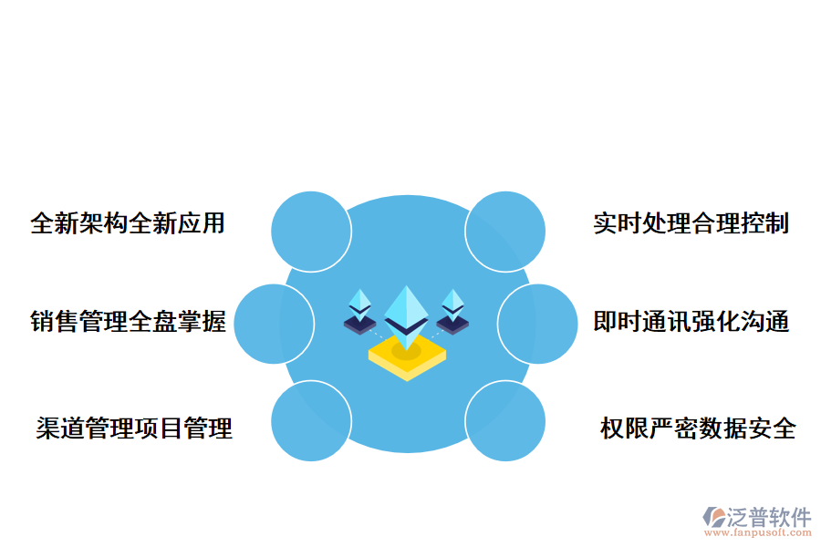 泛普業(yè)務管理軟件的好處