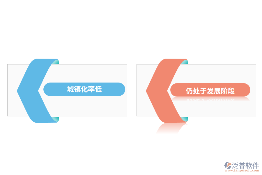 房地產業(yè)目前發(fā)展現(xiàn)狀