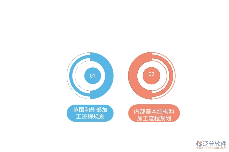 將泛普軟件應(yīng)用于通信工程施工現(xiàn)場(chǎng)管理的目的是什么