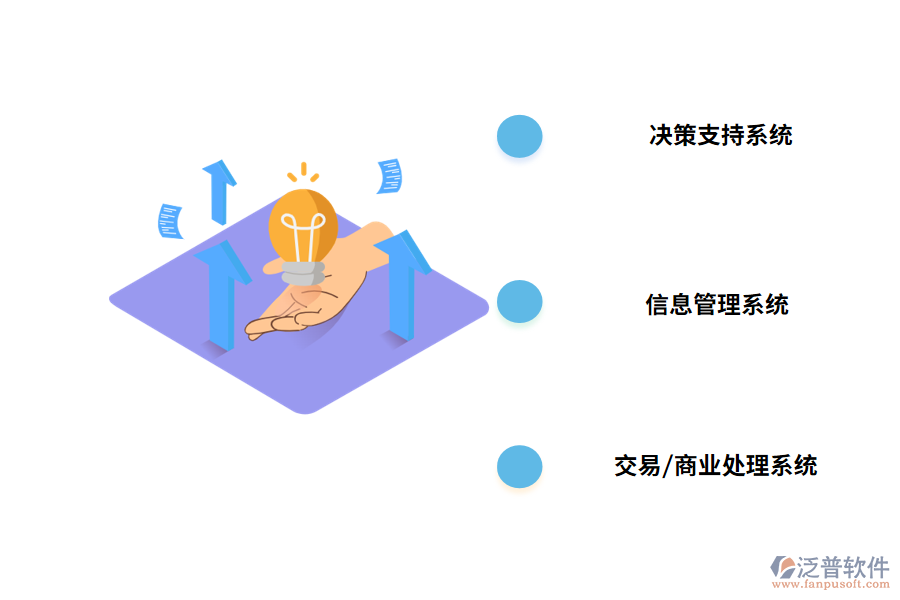 OA系統(tǒng)軟件有三個(gè)主要作用：