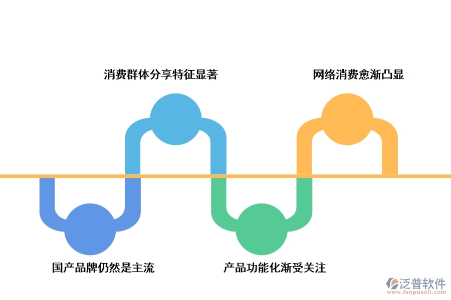 地板行業(yè)的發(fā)展特點