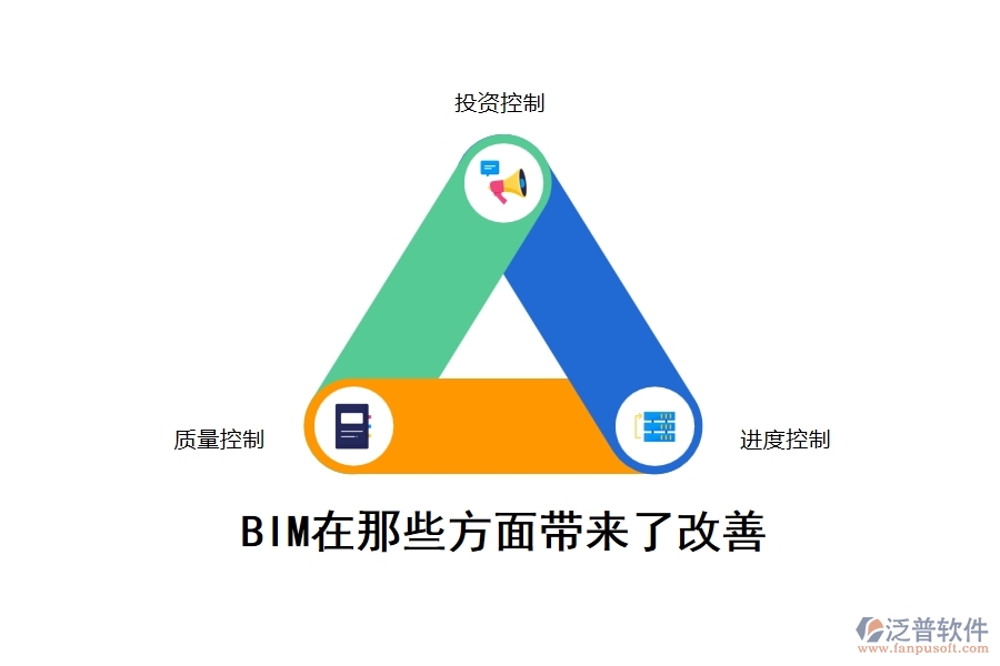 監(jiān)理公司使用的Bim項目管理軟件在哪些方面有改善