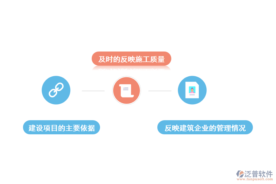 為什么要收集和管理工程單位的數據