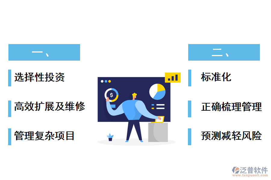 石油石化行業(yè)項(xiàng)目管理目標(biāo)