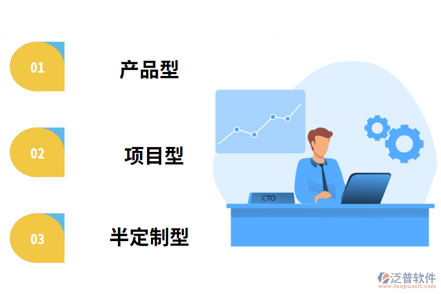 市面上常見(jiàn)OA產(chǎn)品類(lèi)型