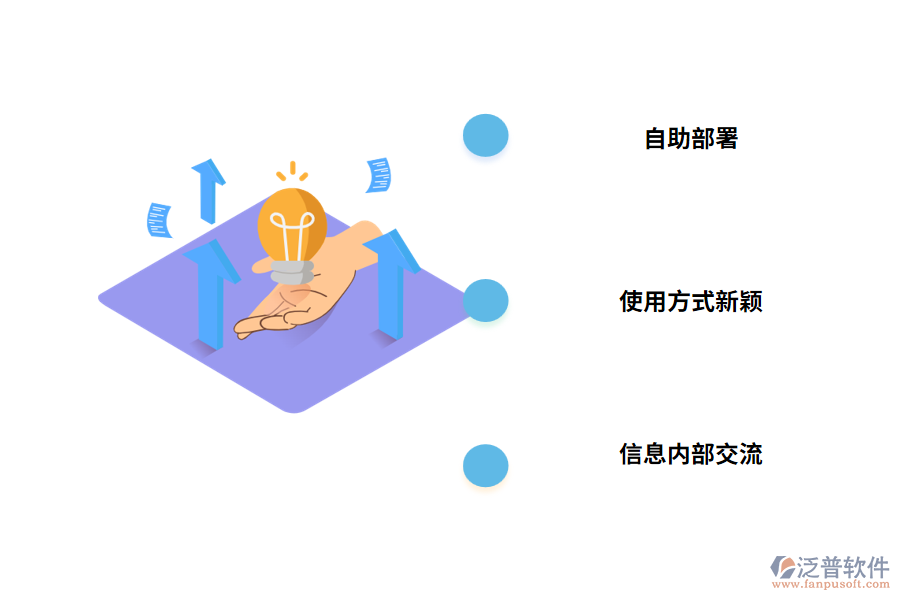 企業(yè)期待新一代項(xiàng)目管理軟件做什么