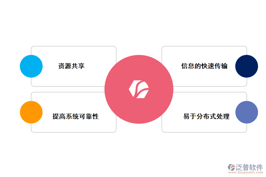 使用泛普網(wǎng)絡(luò)工程管理軟件的優(yōu)勢