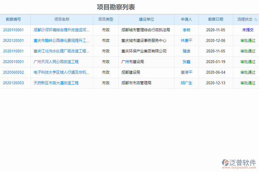泛普軟件-市政工程企業(yè)管理系統(tǒng)中項(xiàng)目勘察管理的價(jià)值
