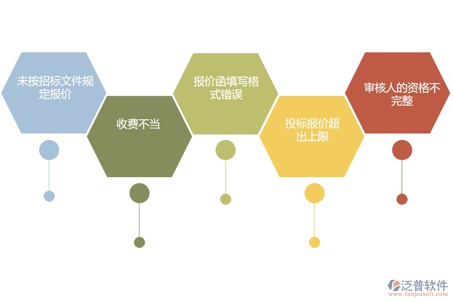 電力行業(yè)在投標報價中存在的問題