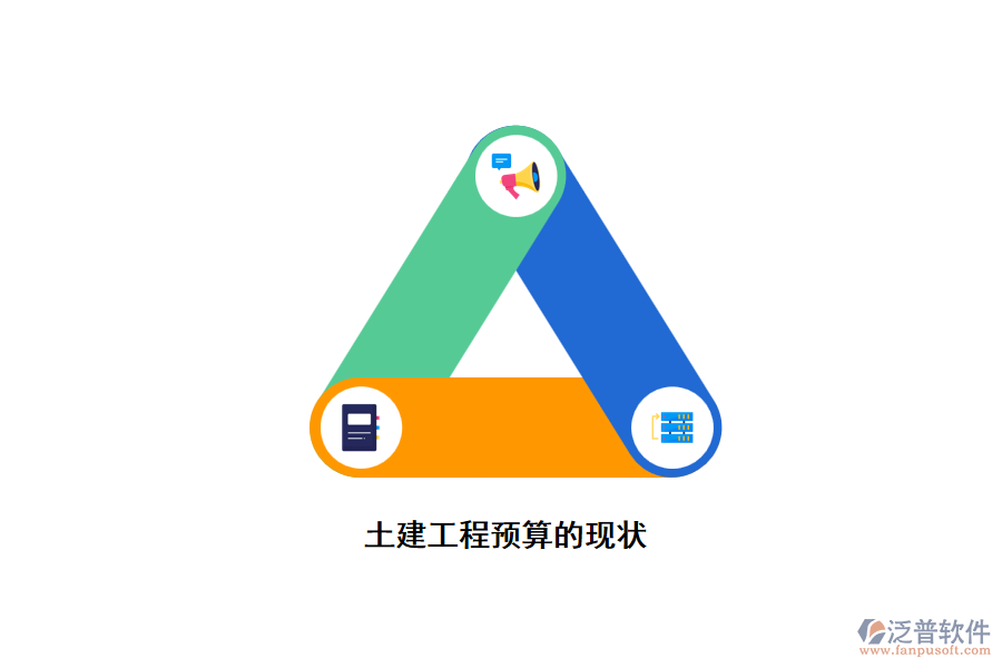 土木工程預算管理的現(xiàn)狀