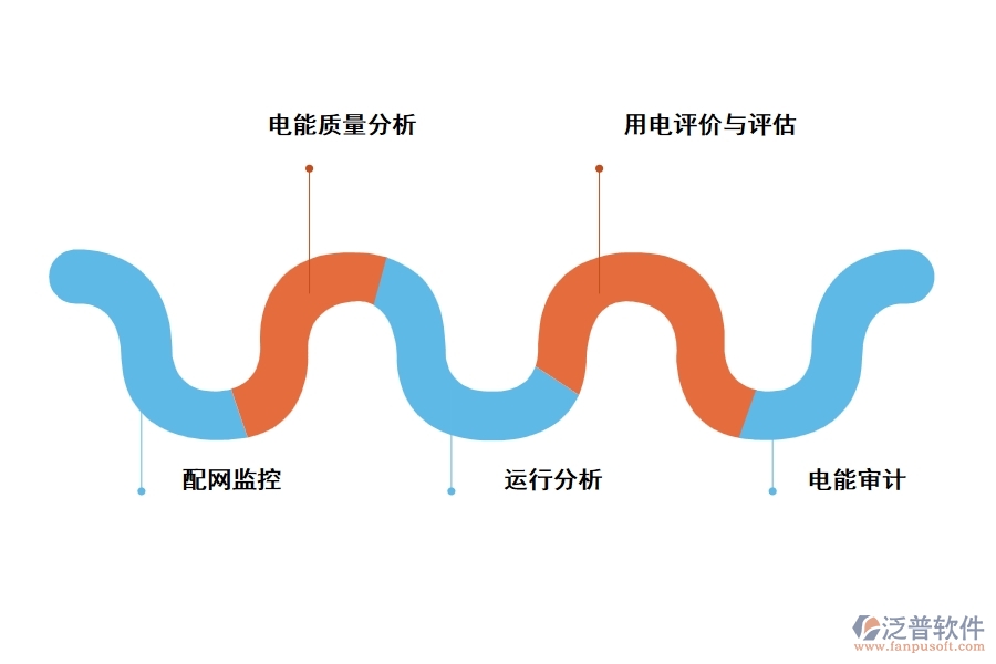 國家電網(wǎng)工程項(xiàng)目管理軟件有哪些功能