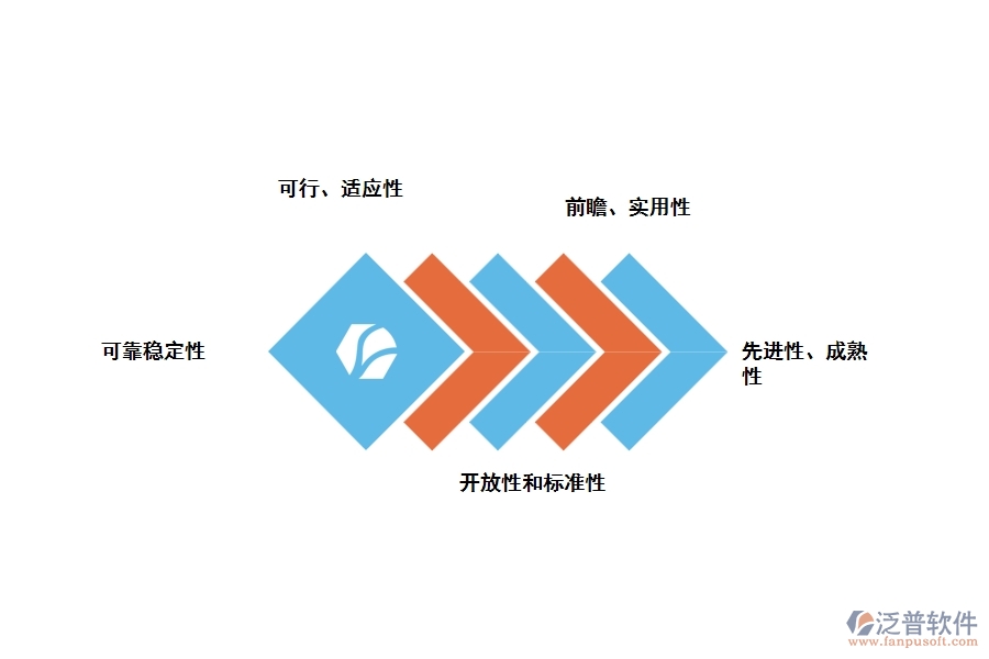 設(shè)計一套工程項目管理軟件的要點是什么