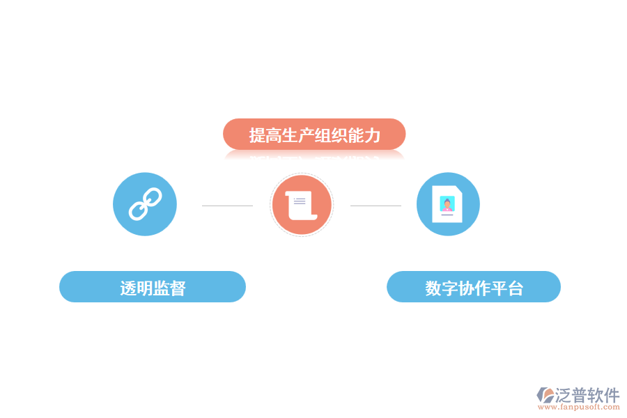 泛普土木工程預算管理軟件